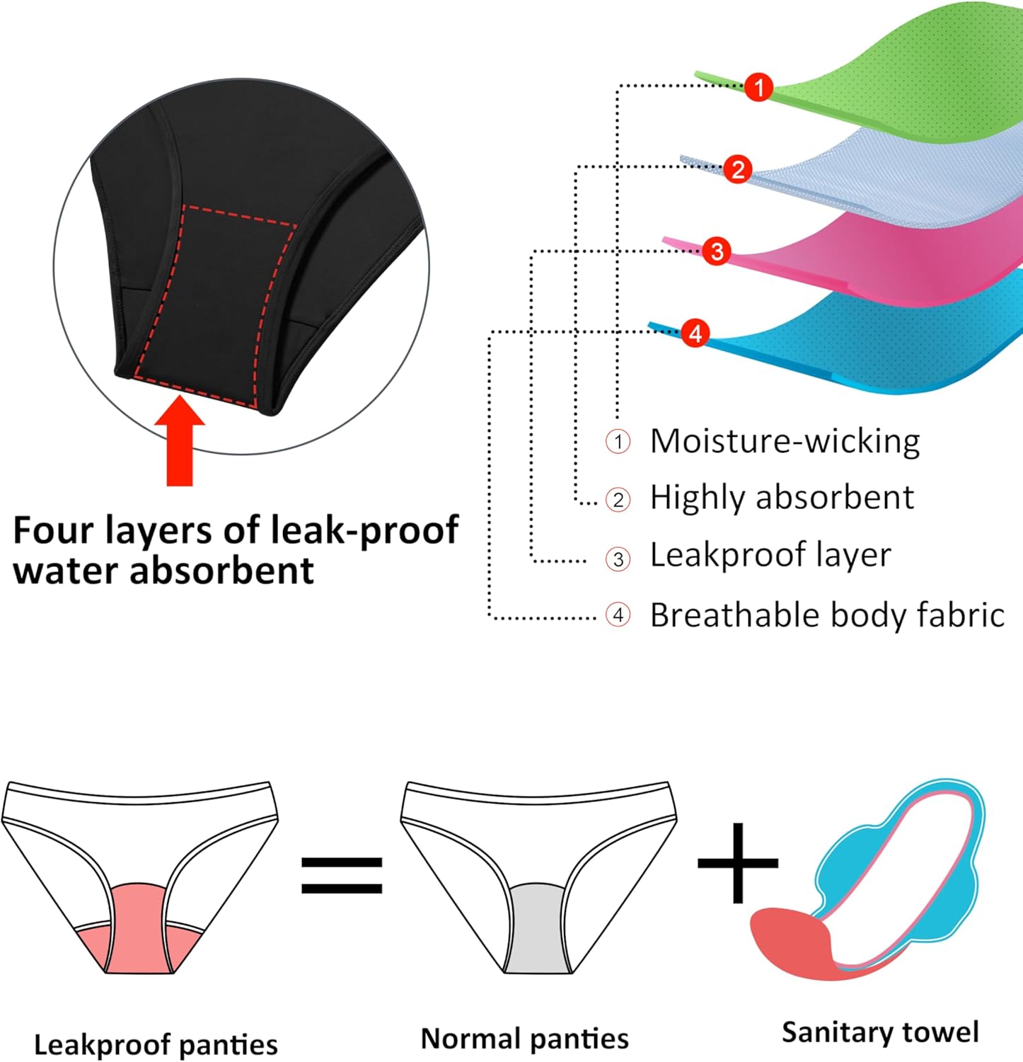 period swimwear one piece