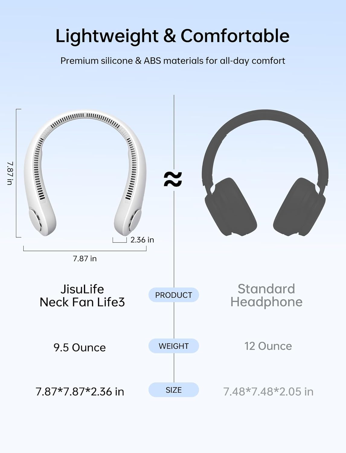 jisulife neck fan specifications and battery indicator