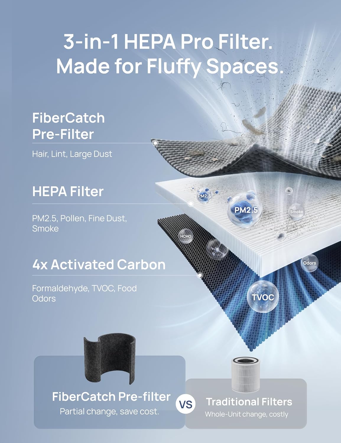 Air purifier for cat smell placed near litter box area